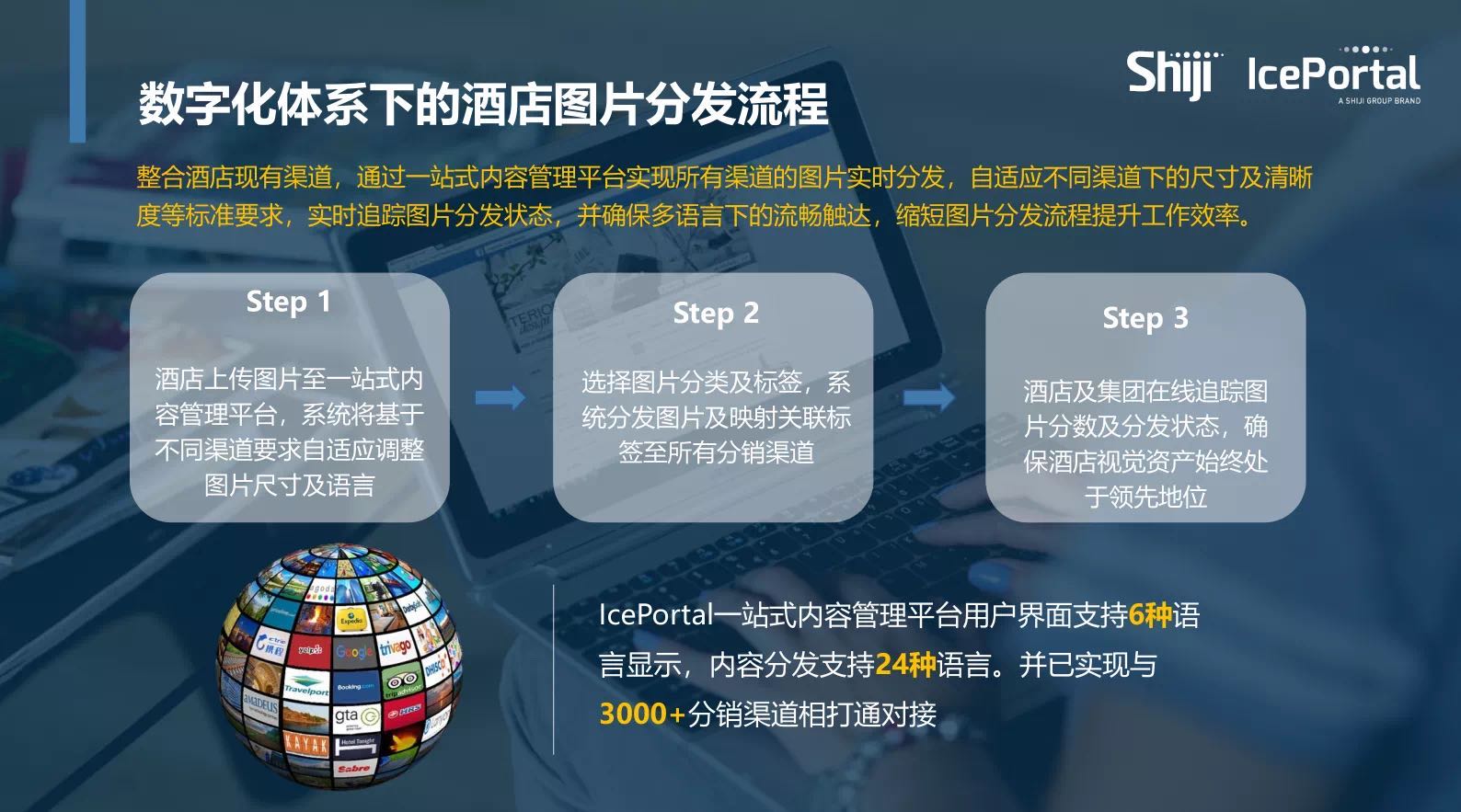 数字化体系下的酒店图片分发流程