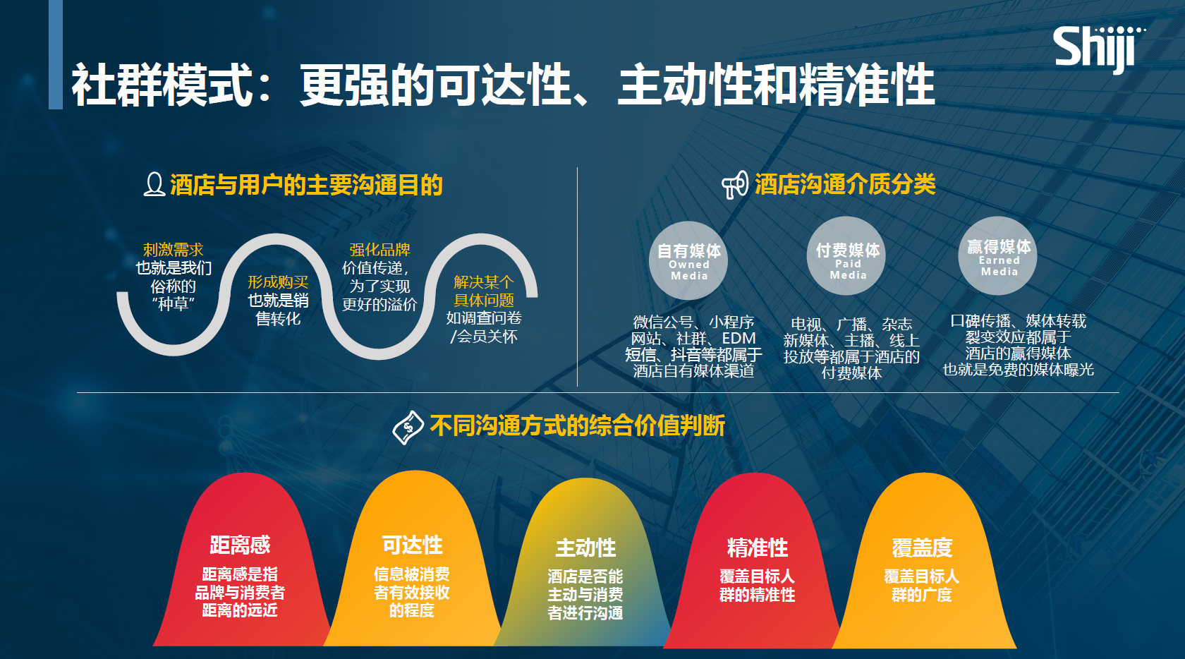 社群模式的特点