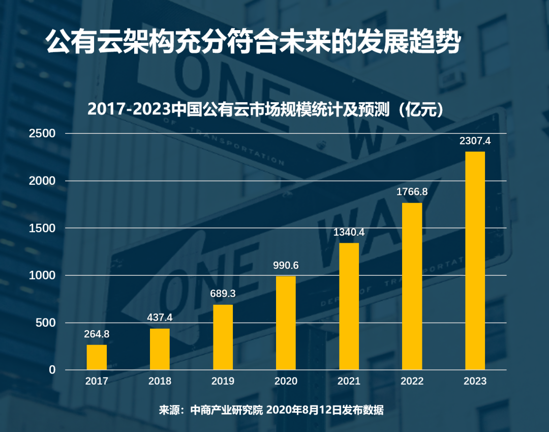 公有云架构充分符合未来的发展趋势-石基信息