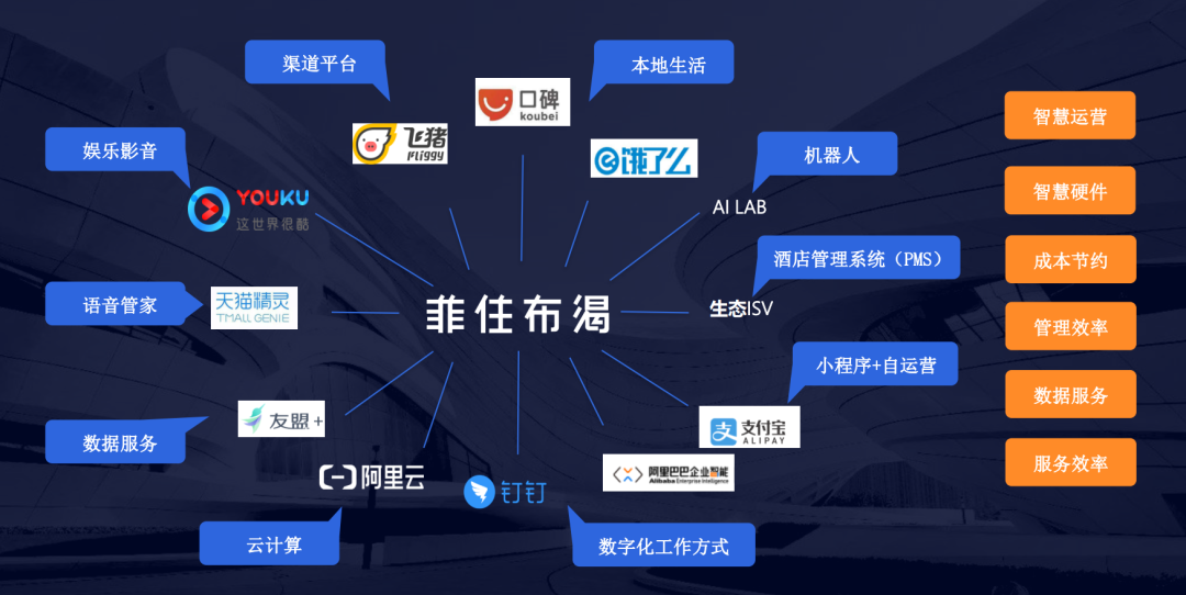 石基Cambridge PMS的开放性API助力阿里未来酒店实现智能设备的联动