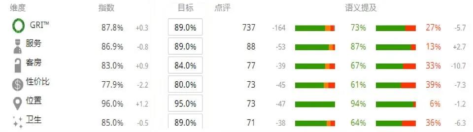 ReviewPro系统演示界面-核心项目