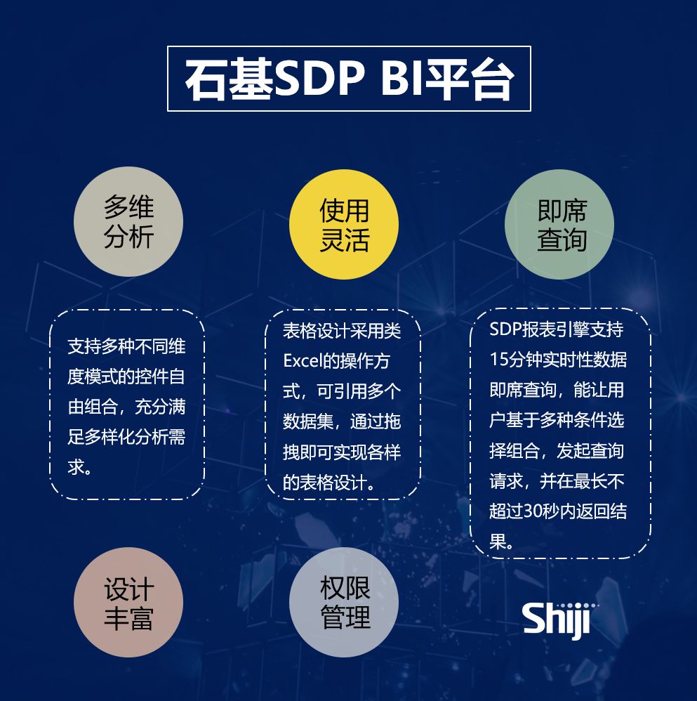 石基SDP BI平台