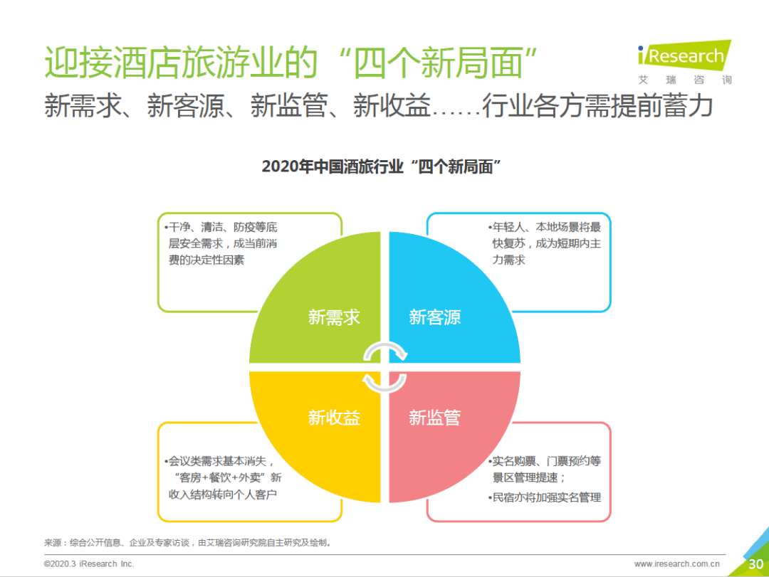 酒旅业的四个新局面