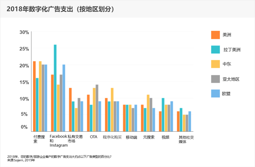 石基数字化转型趋势报告-数字化广告支出